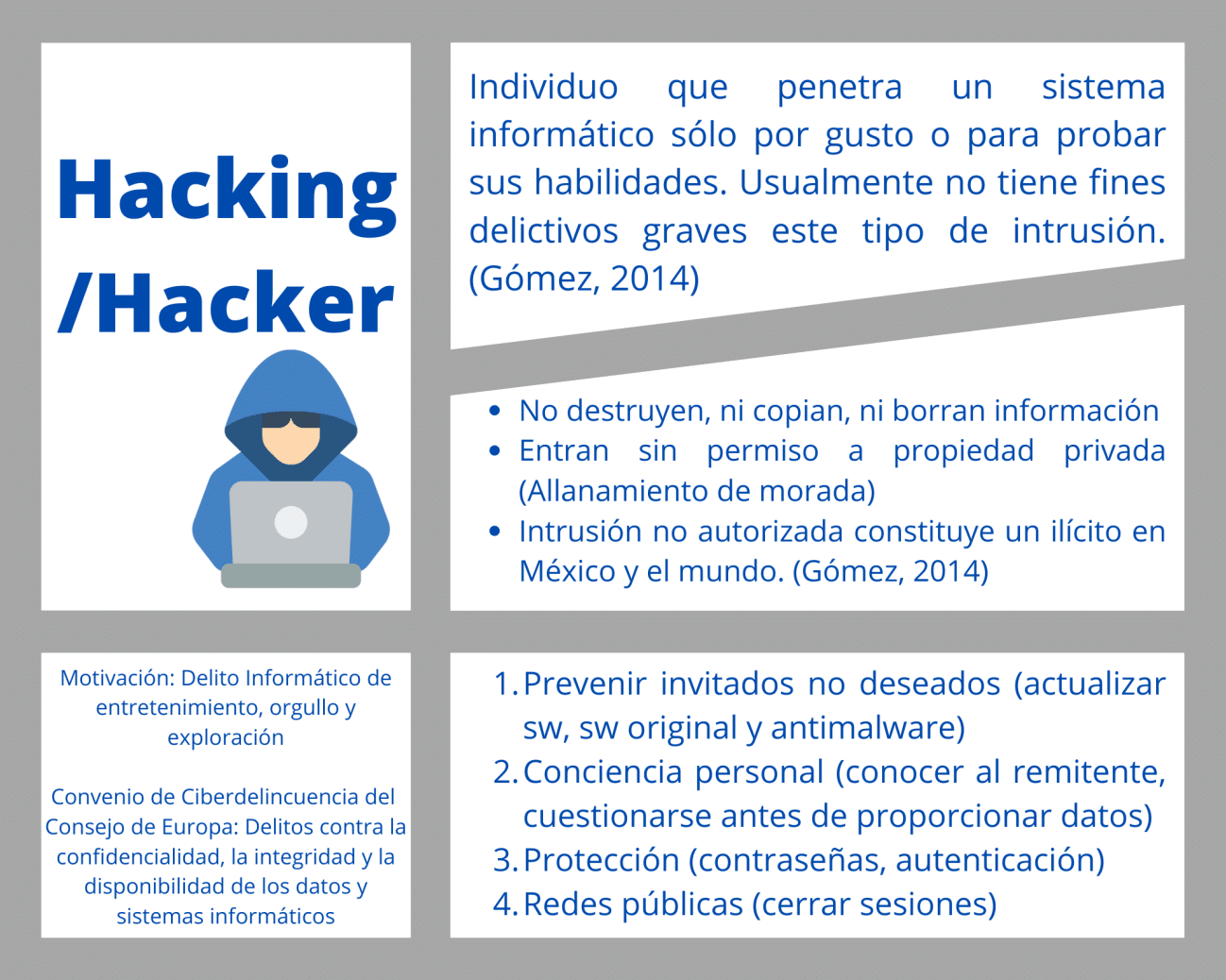 Hacking/Hacker