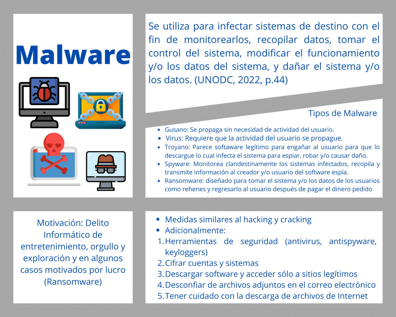 Malware