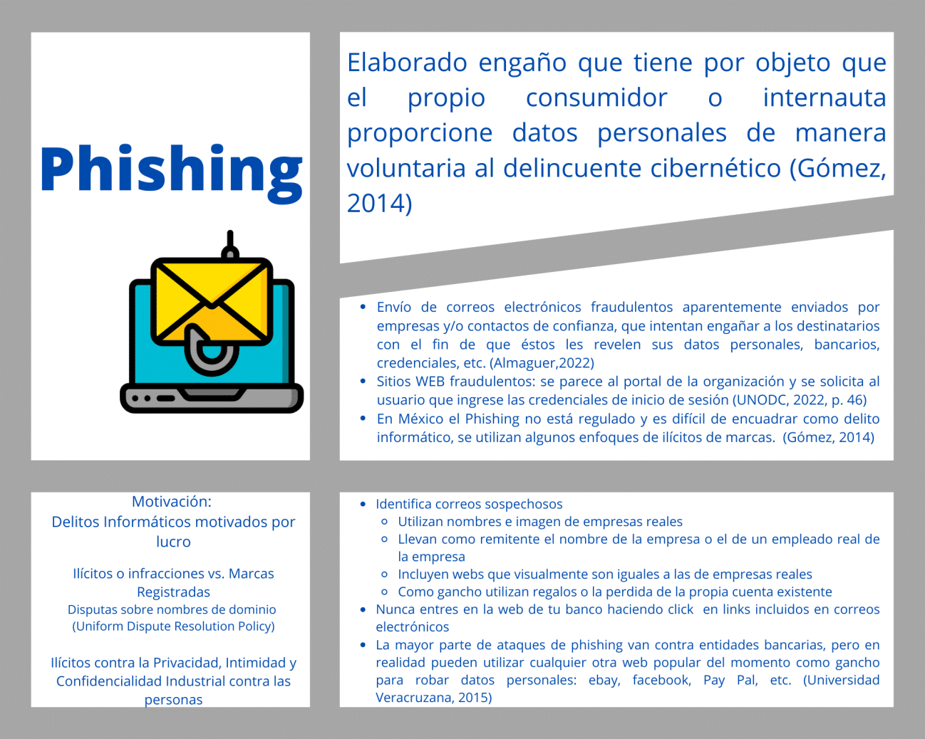 Phishing