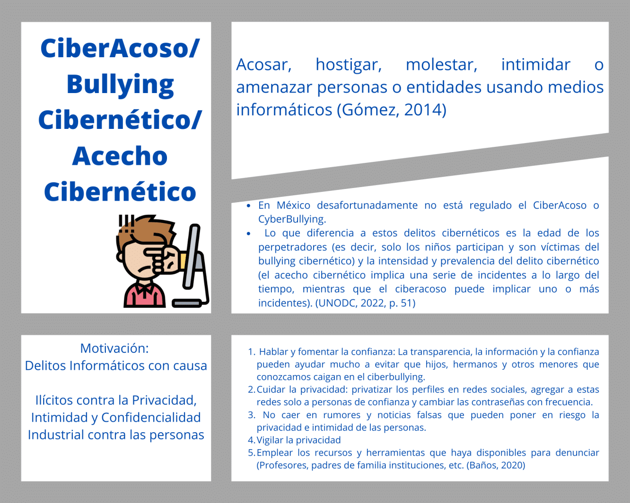 CiberAcoso/Bullying Cibernético/ Acecho Cibernético