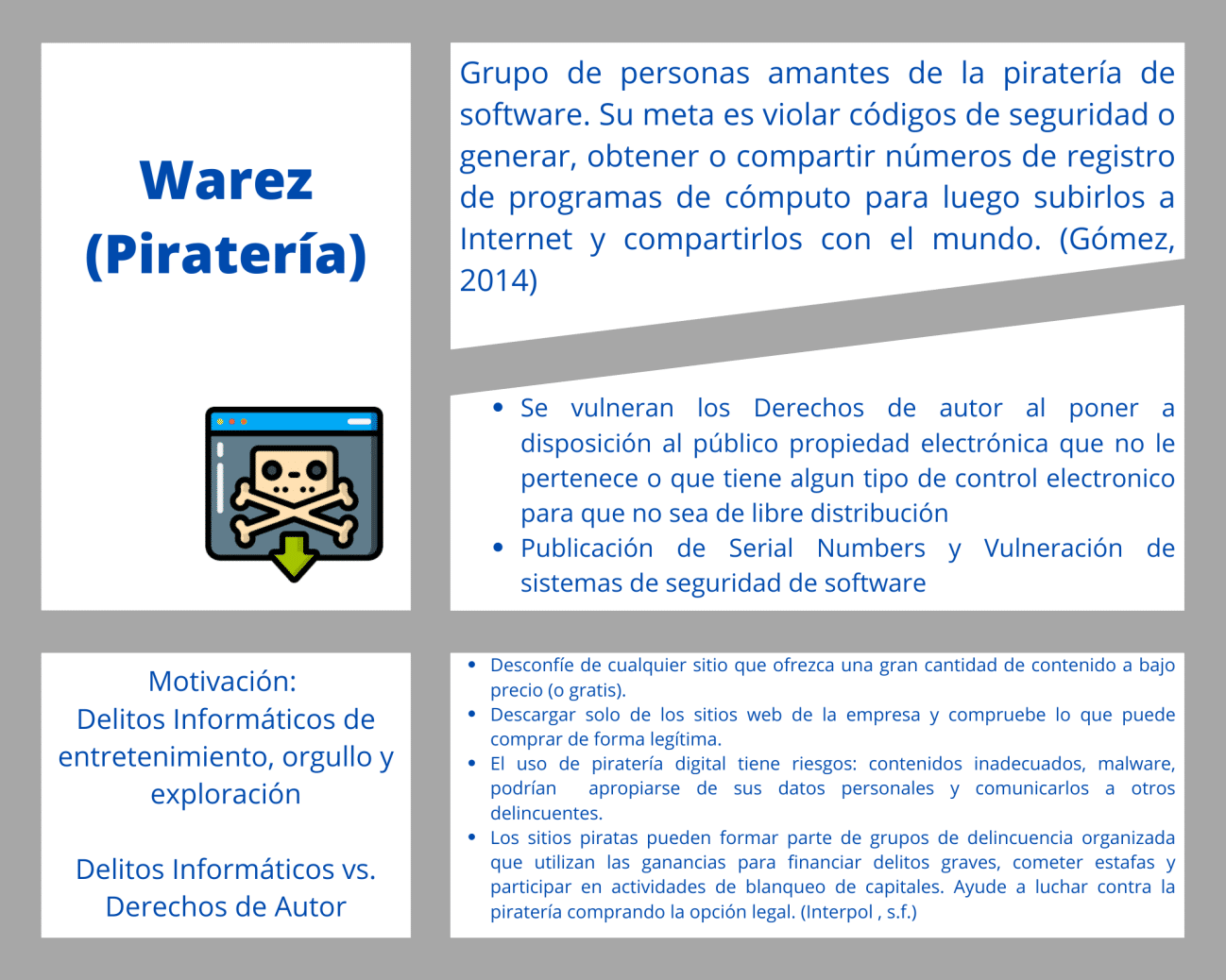 Warez (Piratería)